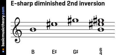 E-sharp diminished 2nd inversion