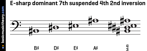 E-sharp dominant 7th suspended 4th 2nd inversion