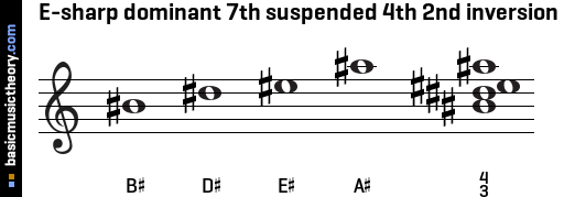 E-sharp dominant 7th suspended 4th 2nd inversion