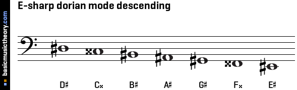 E-sharp dorian mode descending