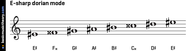 E-sharp dorian mode