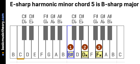 E-sharp harmonic minor chord 5 is B-sharp major
