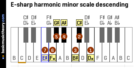 E-sharp harmonic minor scale descending