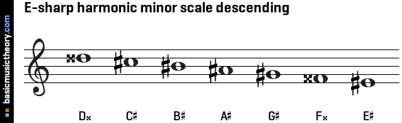 E-sharp harmonic minor scale descending