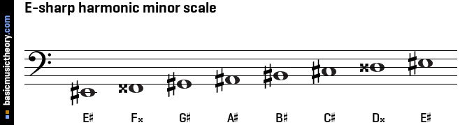 E-sharp harmonic minor scale