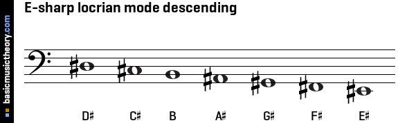 E-sharp locrian mode descending