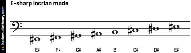 E-sharp locrian mode