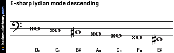 E-sharp lydian mode descending