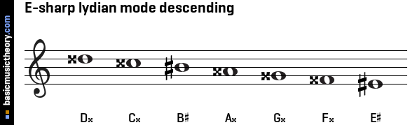 E-sharp lydian mode descending