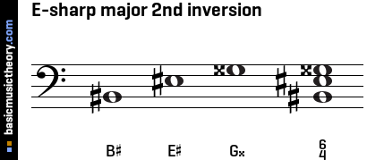 E-sharp major 2nd inversion