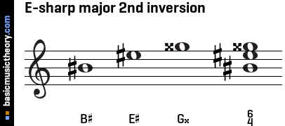 E-sharp major 2nd inversion