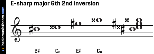 E-sharp major 6th 2nd inversion