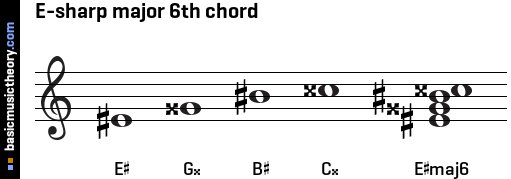 E-sharp major 6th chord