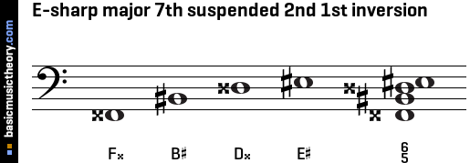 E-sharp major 7th suspended 2nd 1st inversion