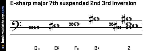 E-sharp major 7th suspended 2nd 3rd inversion