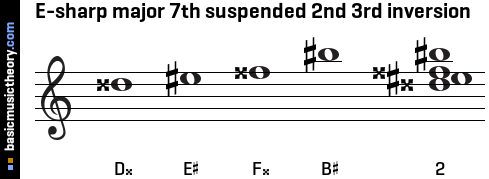 E-sharp major 7th suspended 2nd 3rd inversion