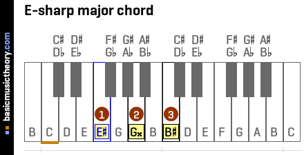 E-sharp major chord