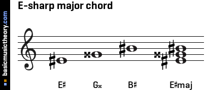 E-sharp major chord