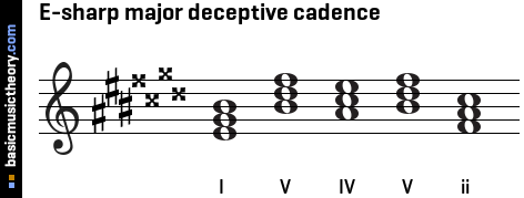 E-sharp major deceptive cadence