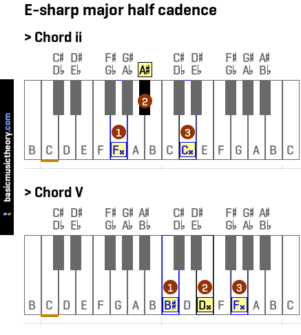 E-sharp major half cadence