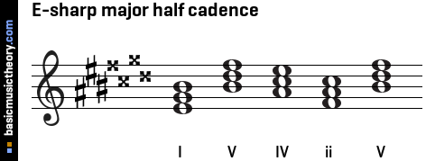 E-sharp major half cadence