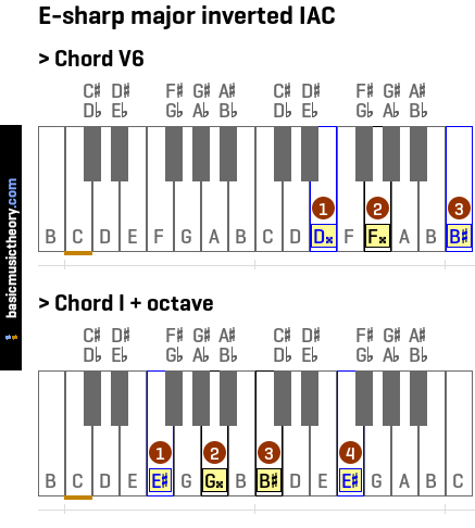E-sharp major inverted IAC