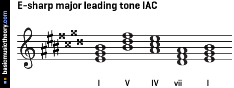 E-sharp major leading tone IAC