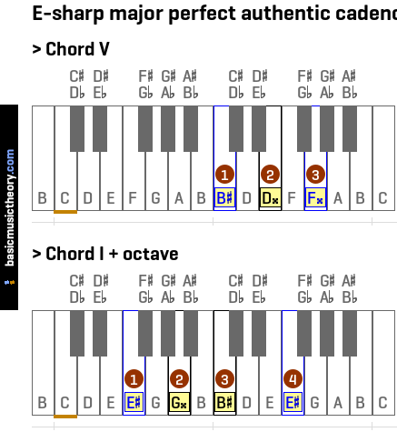 E-sharp major perfect authentic cadence