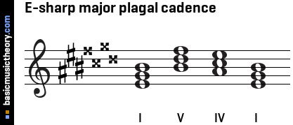 E-sharp major plagal cadence