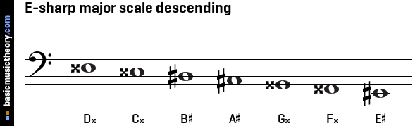 E-sharp major scale descending