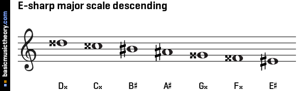 E-sharp major scale descending