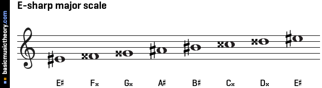 E-sharp major scale