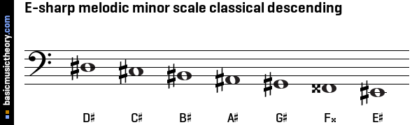 E-sharp melodic minor scale classical descending