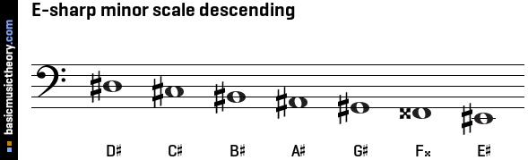 E-sharp minor scale descending