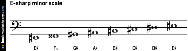 E-sharp minor scale