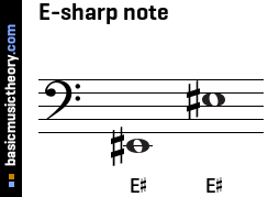 basicmusictheory.com: E-sharp note (E#)