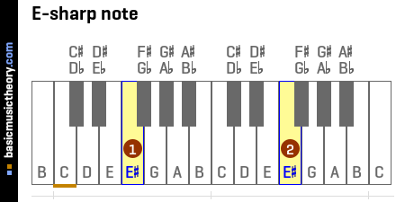 basicmusictheory.com: E-sharp note (E#)