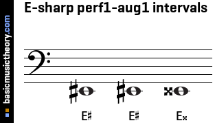 E-sharp perf1-aug1 intervals