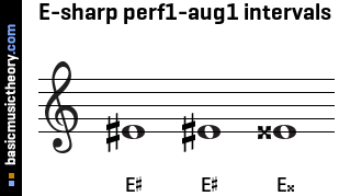 E-sharp perf1-aug1 intervals