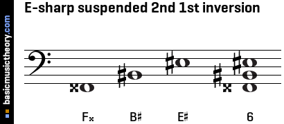 E-sharp suspended 2nd 1st inversion