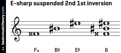 E-sharp suspended 2nd 1st inversion