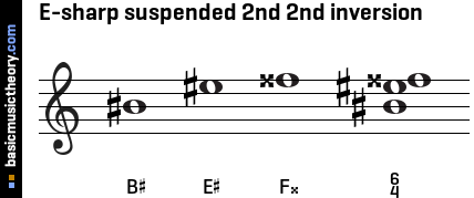 E-sharp suspended 2nd 2nd inversion