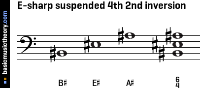 E-sharp suspended 4th 2nd inversion