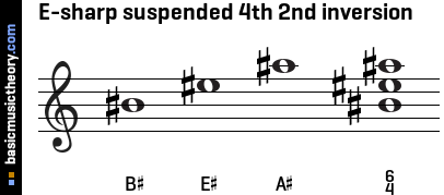 E-sharp suspended 4th 2nd inversion