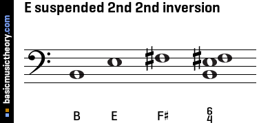 E suspended 2nd 2nd inversion