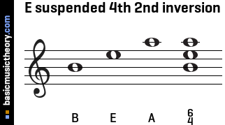 E suspended 4th 2nd inversion