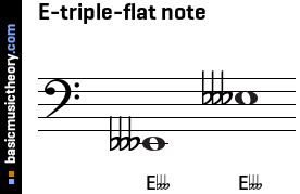 E-triple-flat note