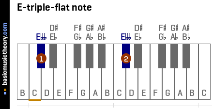 E-triple-flat note