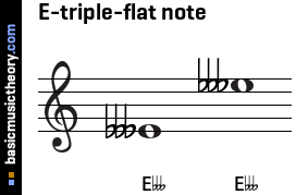 E-triple-flat note