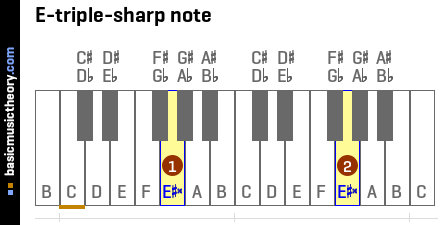 E-triple-sharp note
